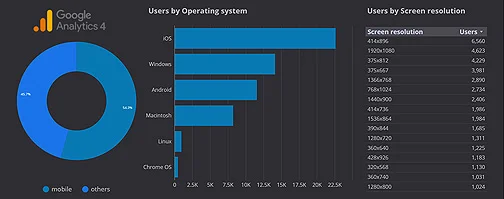 Adapting to Industry Changes