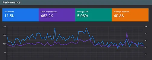 Monitoring and Analysing Escorts SEO