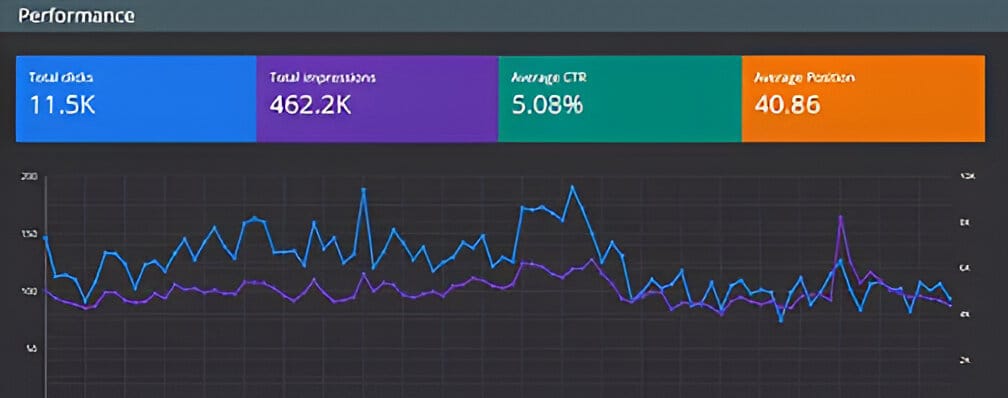 Monitoring and Analysing Escort SEO